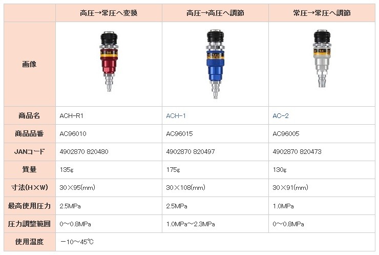 MAX スーパーエア・調圧器(高圧→常圧へ変換) ACH-R1 (AC96010