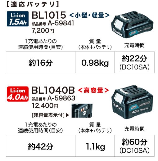 マキタ（makita） 充電式クリーナー CL106FDZW カプセル式/トリガ