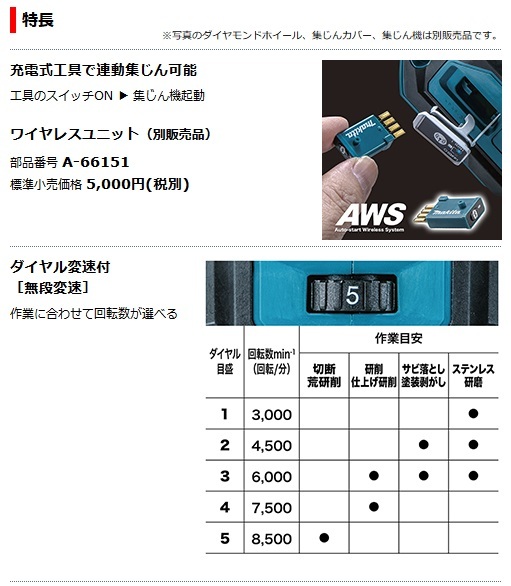 マキタ 充電式ディスクグラインダ 100mm GA017GRMX (40Vmax/4.0Ah