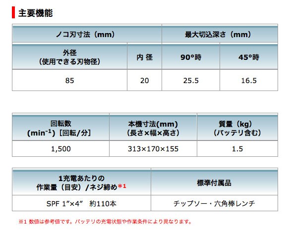 マキタ 充電式丸ノコ 85mm　HS301DZ　10.8Vスライド対応（本体のみ：バッテリ・充電器別売）