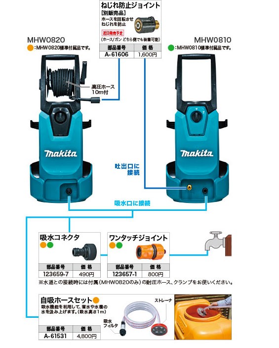 マキタ（makita） 高圧洗浄機 MHW0810（シンプル機能タイプ) : モノ