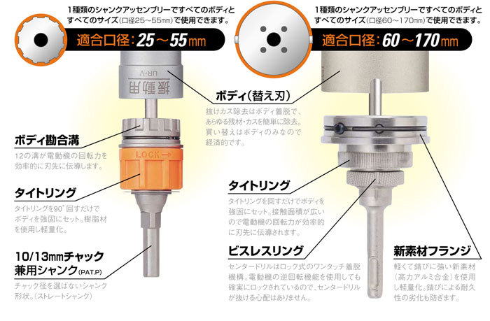 ユニカ 多機能コアドリルUR21-S 乾式ダイヤUR21-D セット品 (SDS) UR21