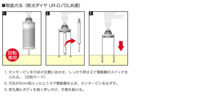 ユニカ 多機能コアドリルUR21-S 乾式ダイヤUR21-D セット品 (SDS) UR21