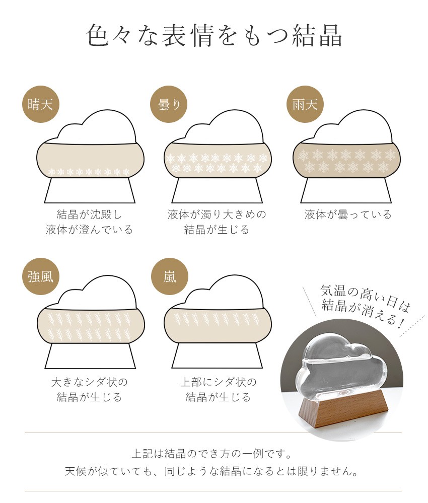 ストームグラス クラウド 天気予報 結晶 天候 雲型 科学雑貨 気象予報