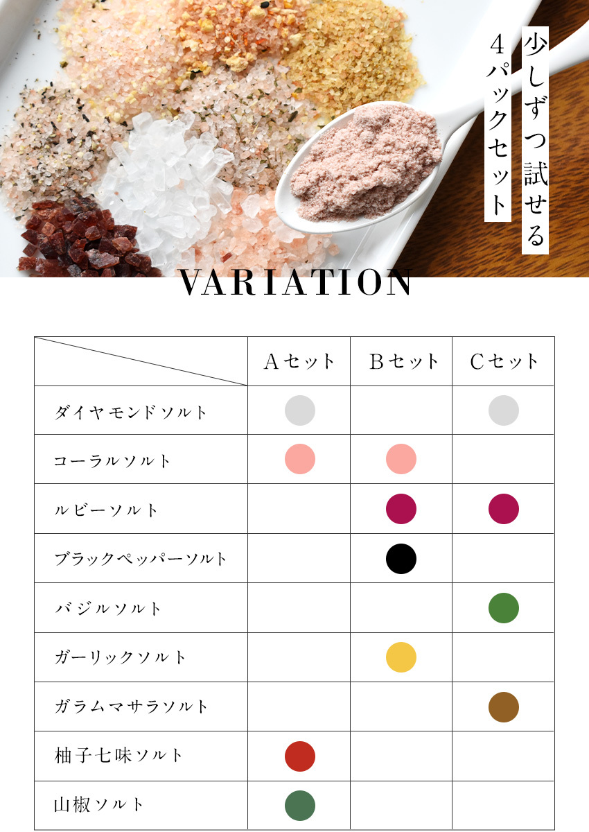 ヒマラヤ岩塩 スパイスソルト ミニパック4種類セット 20g×4パック お