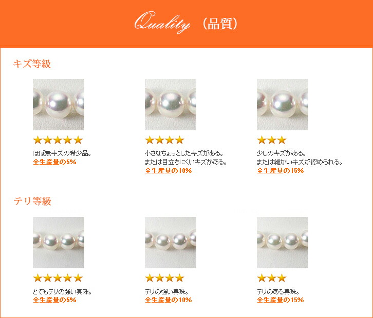 パールネックレス品質説明