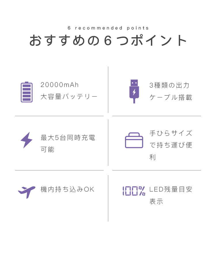 モバイルバッテリー 急速充電 20000mAh...の詳細画像2