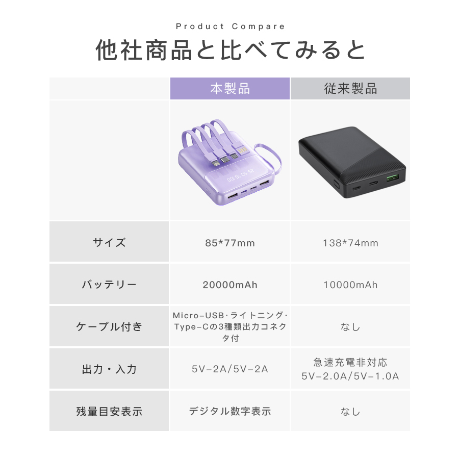 モバイルバッテリー 急速充電 20000mAh...の詳細画像3