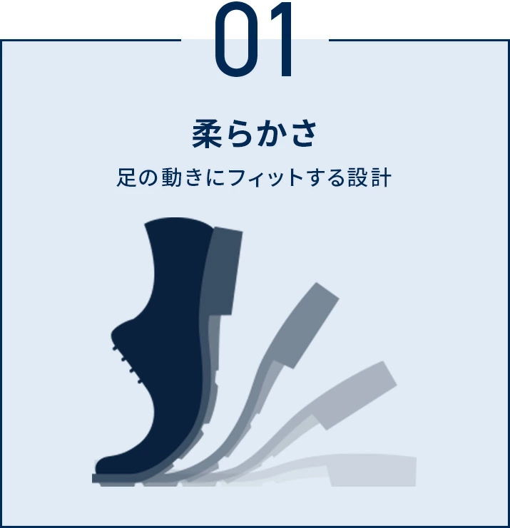 柔らかさ
