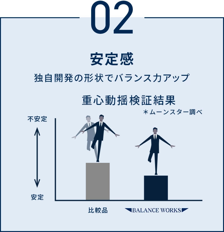 安定感