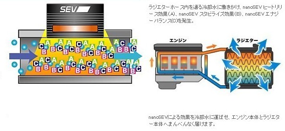 SEV セブ ラジエター N-1 / Radiator N-1☆送料無料