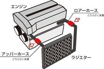 SEV（セブ） ラジエター N-1 / SEV Radiator N-1☆送料無料