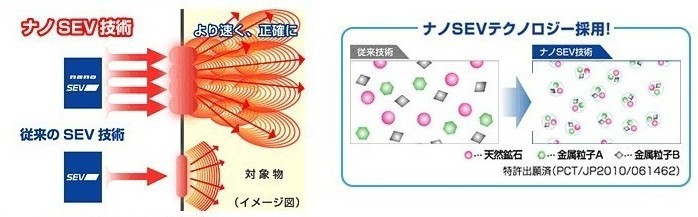 SEV（セブ） ラジエター N-1 / SEV Radiator N-1☆送料無料