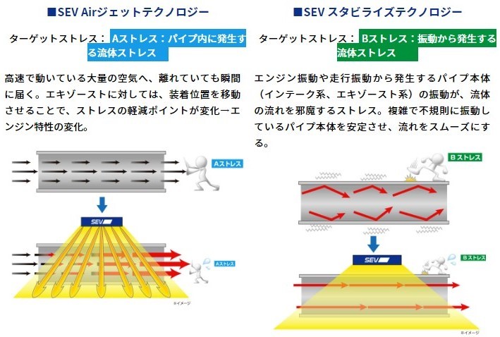 セブ グランドパワー / SEV GRAND POWER【基本セット】☆送料無料