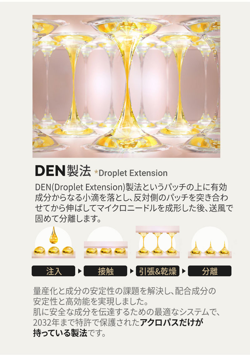 目元 ほうれい線 口元 目の下 ハリ ラパス アクロパス レチノール マイクロニードル パッチ 2枚 X１袋 アイパッチ アイパック マイクロコン  針パッチ シートマスク