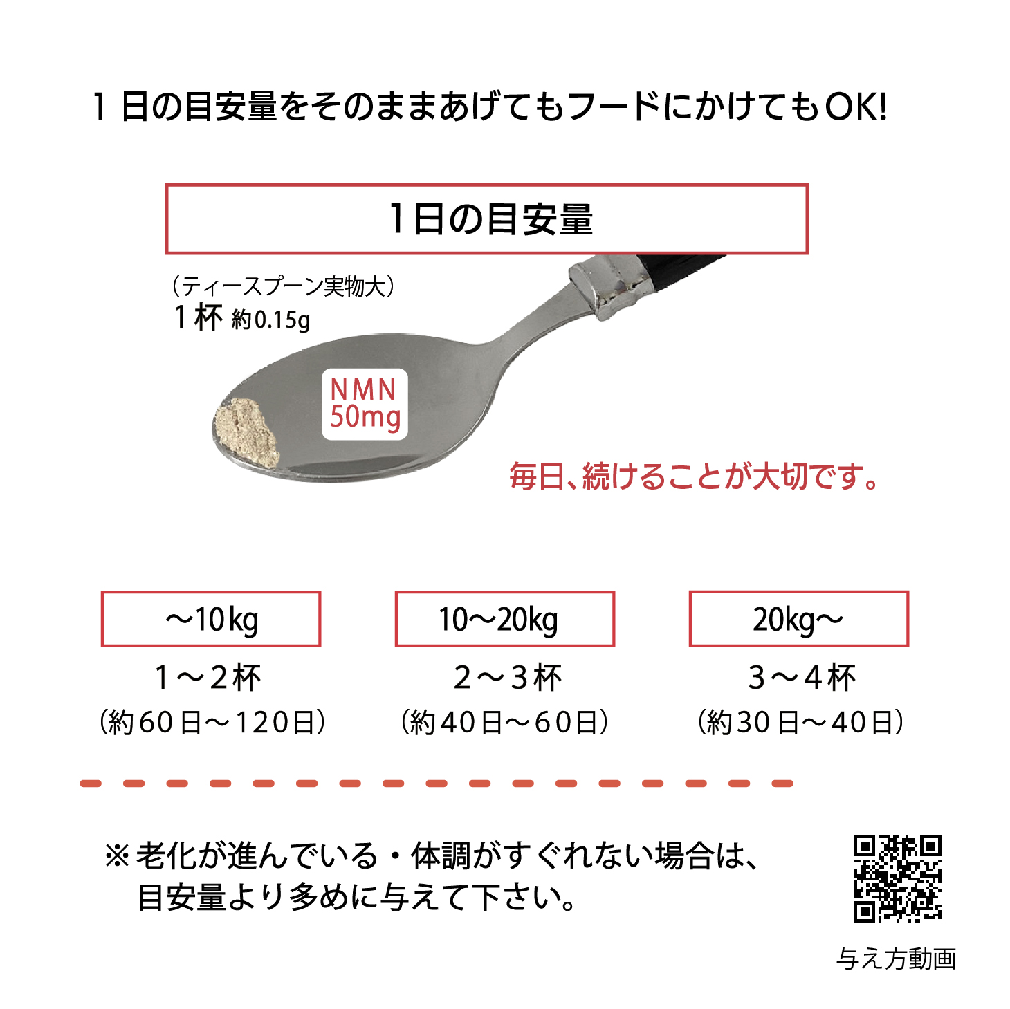 MORE RICH 【公式】動物病院取扱 NMN 6000mg Good サプリ 犬