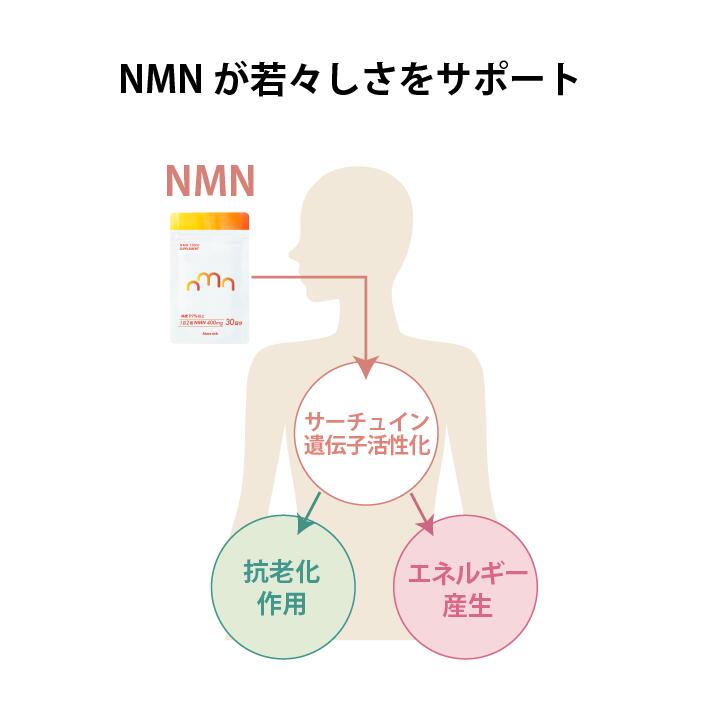 MORE RICH（モアリッチ） 【公式】グランファンデ 美容液 NMN 純国産
