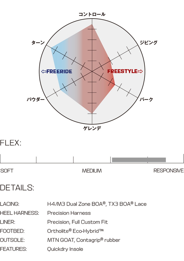 SALOMON（サロモン） VISTA DUAL BOA ビスタデュアルボア 23-24 2024
