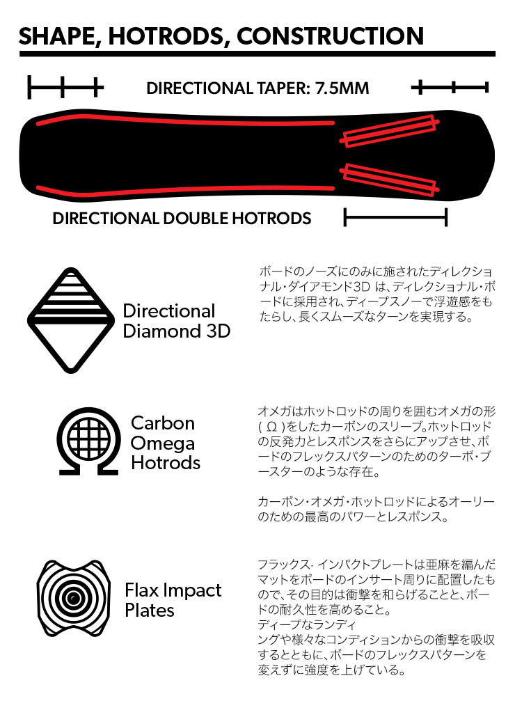 スノーボード ROME sds AGENT 158W 23-24 Rome Agent Snowboard 2023/2024 – Rome US