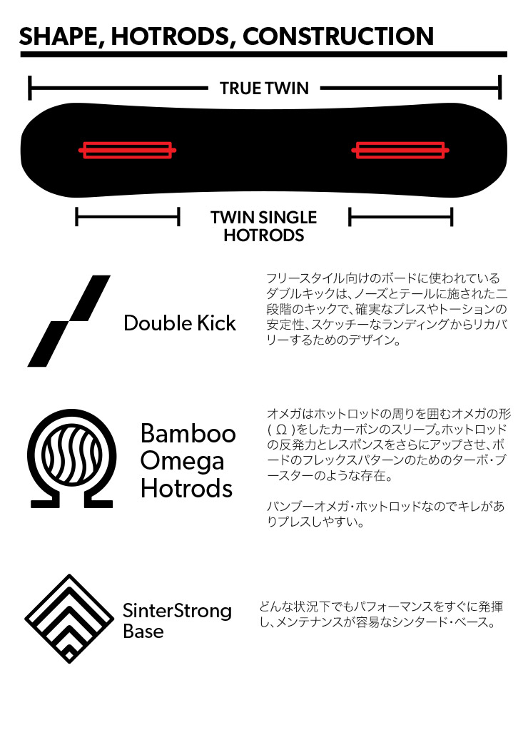 ROME SDS ローム HEIST ヘイスト 23-24 2024 スノーボード 板