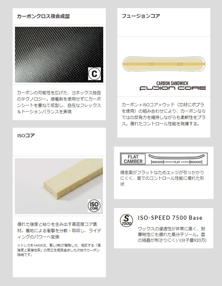 スノーボード　YONEX IRODORI 135 Yonex irodori 彩り 135cm guratori board : r/snowboarding