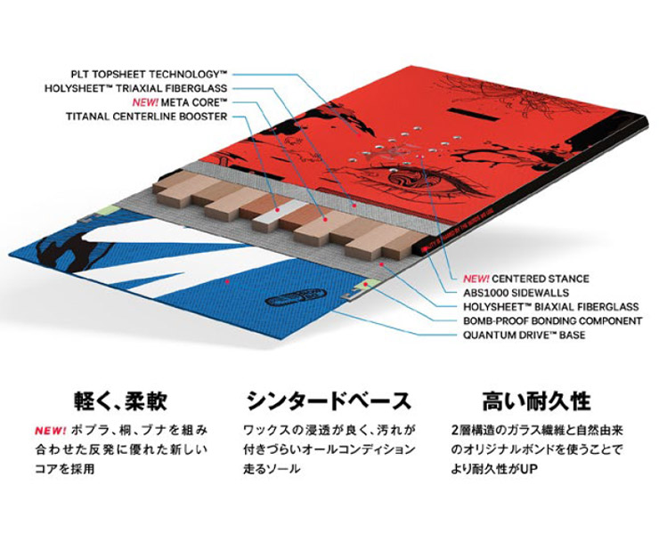 CAPiTA CAPITA キャピタ INDOOR SURVIVAL インドアサバイバル 23