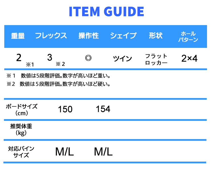 HEAD（ヘッド） 22-23 HEAD MATRIX スノーボード 板 ロッカー ボード