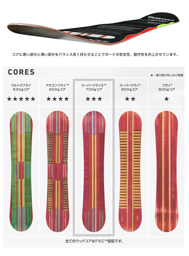 18-19 2019 BURTON バートン PROCESS FLYING V プロセス 