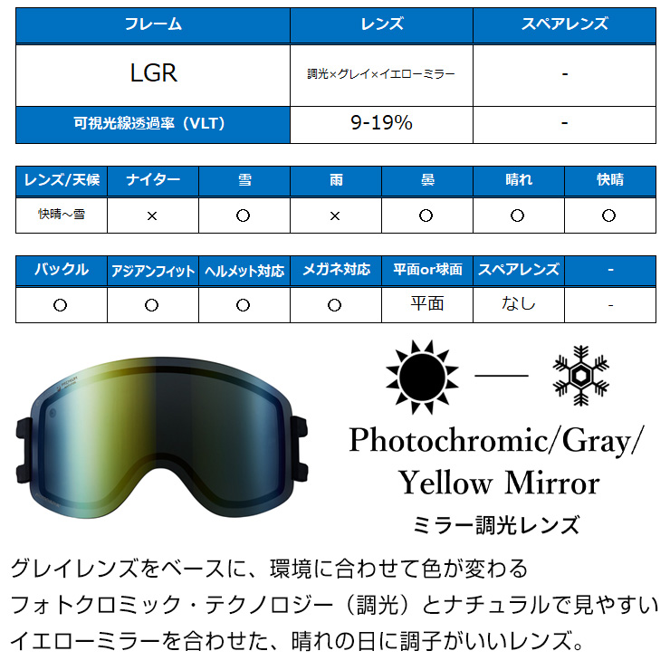 2025 DICE ダイス SHOWDOWN ショーダウン スノーボード ゴーグル