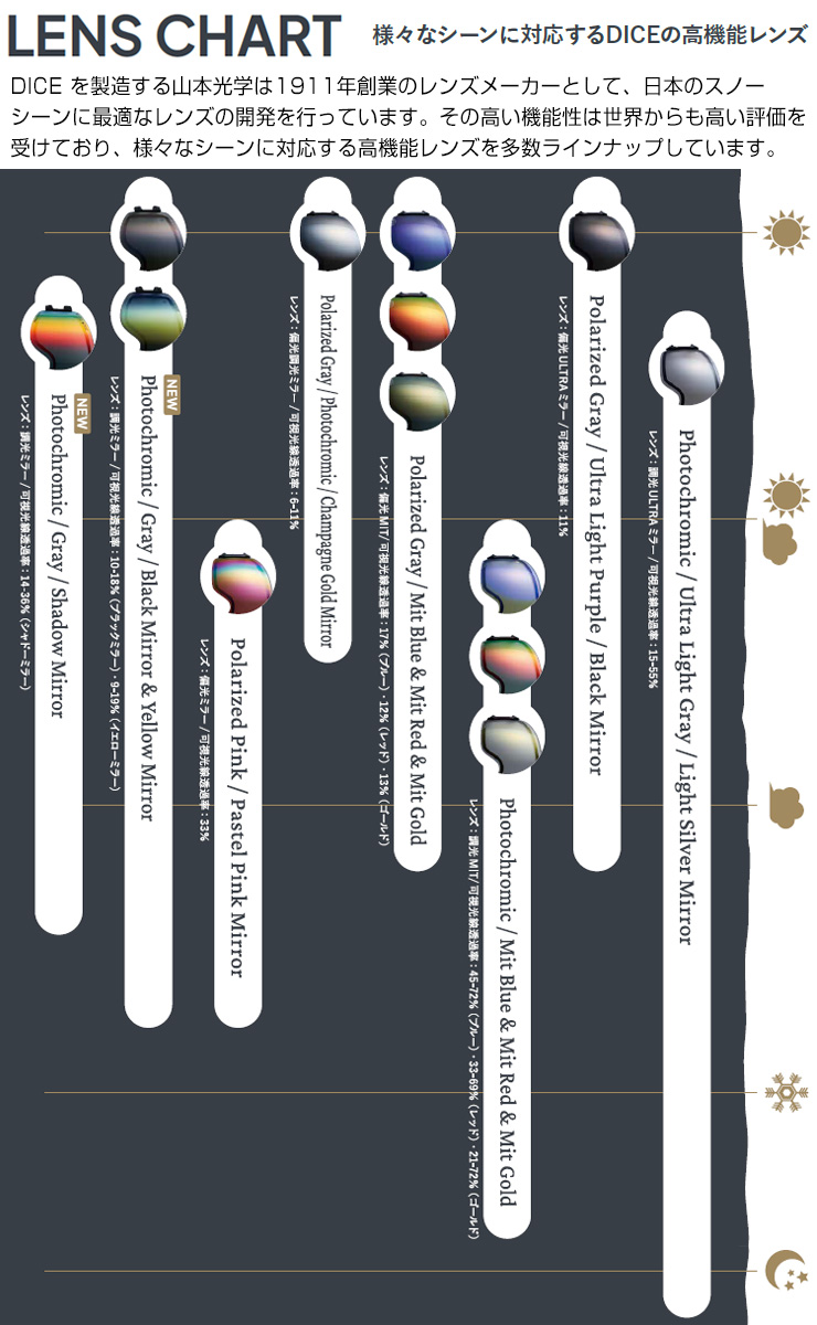 新品 DICE ダイス BANK 剥がれないミラー＆偏光レンズ＆換気タイプ DICE（ダイス） スペアレンズ BANK バンク ゴーグル 調光 レンズ