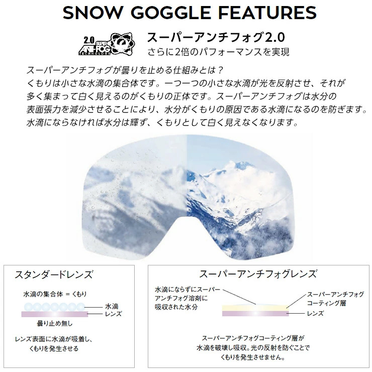 スキー・スノーボードアクセサリー PXV-PREMIUM BRACK LUMALENS J.RED ION ドラゴン 2025 DRAGON スノーボード ゴーグル PXV カラー