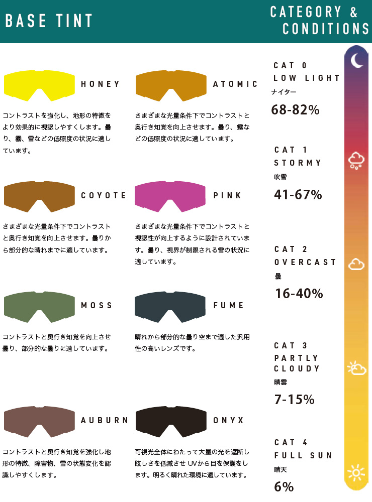 ELECTRIC（エレクトリック） 2025 ELECTRIC EGV スノーボード ゴーグル
