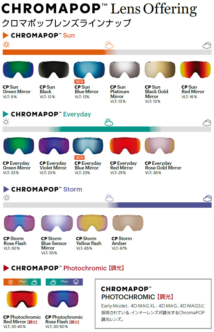 SMITH（スミス） 2025 SMITH スノーボード ゴーグル 4D MAG XL フォー