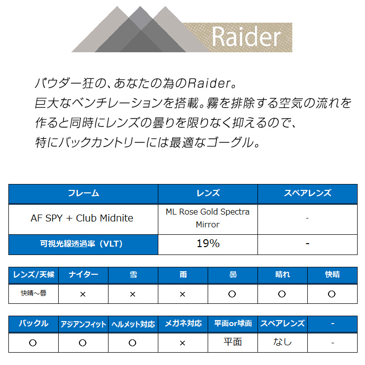 正規品 2023 SPY スパイ RAIDER AF SPY+Club Midnite レンズ : ML Rose