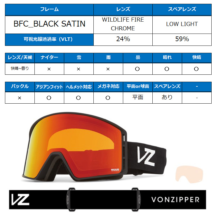 2024 VONZIPPER ボンジッパー MACH VFS スノーボード ゴーグル BFC