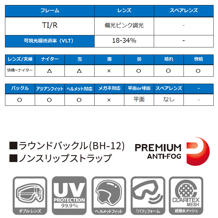 2024 SWANS スワンズ V4 スノーボード ゴーグル V4-CPDH TI/R レンズ