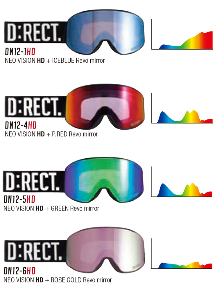 D:RECT ディレクト スノーボード ゴーグル PIERCE:2 カラー：Mat BLACK レンズ：NEOVISON HD GREEN Revo  mirror 平面
