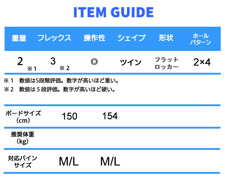 SIMS 取付無料 HEAD ヘッド MATRIX マトリックス スノーボード