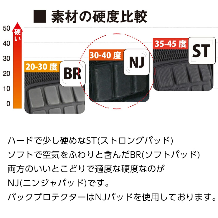 YOROI ヨロイ TAIKAN BACKGURAD POWER タイカンバックガードパワー