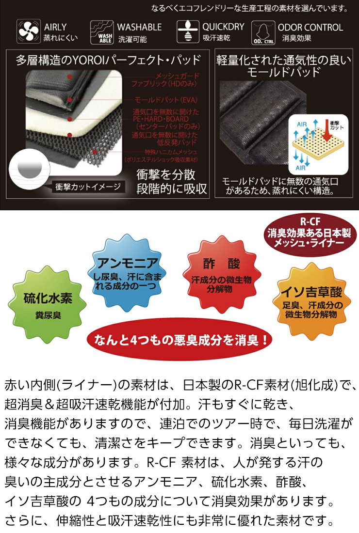 YOROI ヨロイ TAIKAN BACKGURAD POWER タイカンバックガードパワー