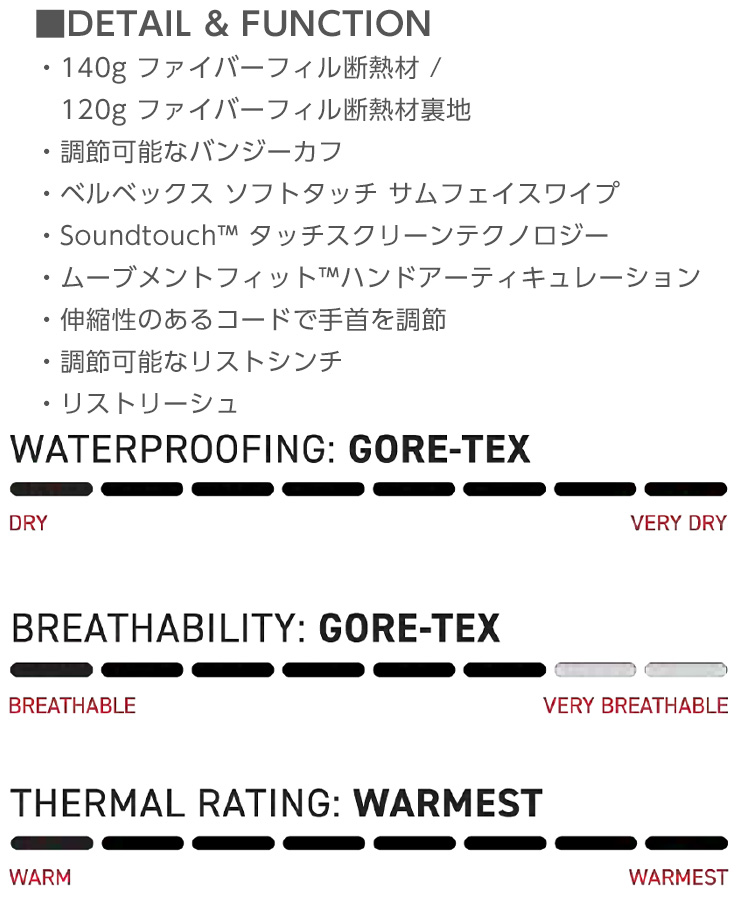 686（シックスエイトシックス） 24-25 686 GORE-TEX LINEAR TRIGGER