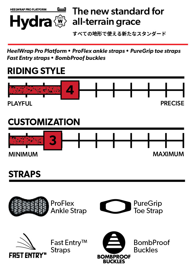 ROME ローム HYDRA ヒドラ 23-24 2024 スノーボード ビンディング バインディング レディース ウーメンズ
