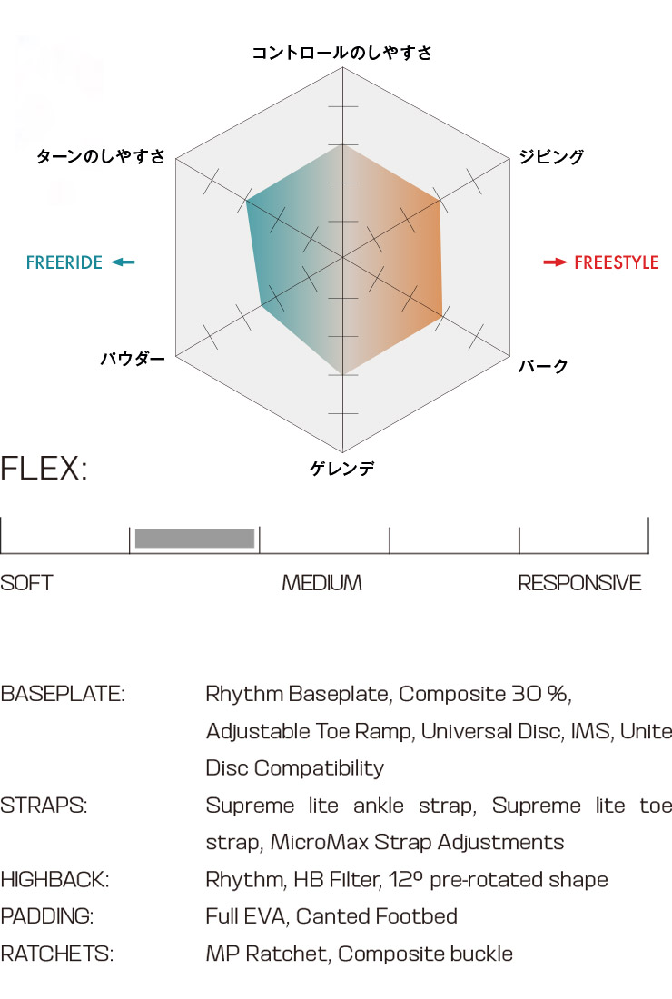 SALOMON サロモン RHYTHM リズム 22-23 2023 スノーボード 