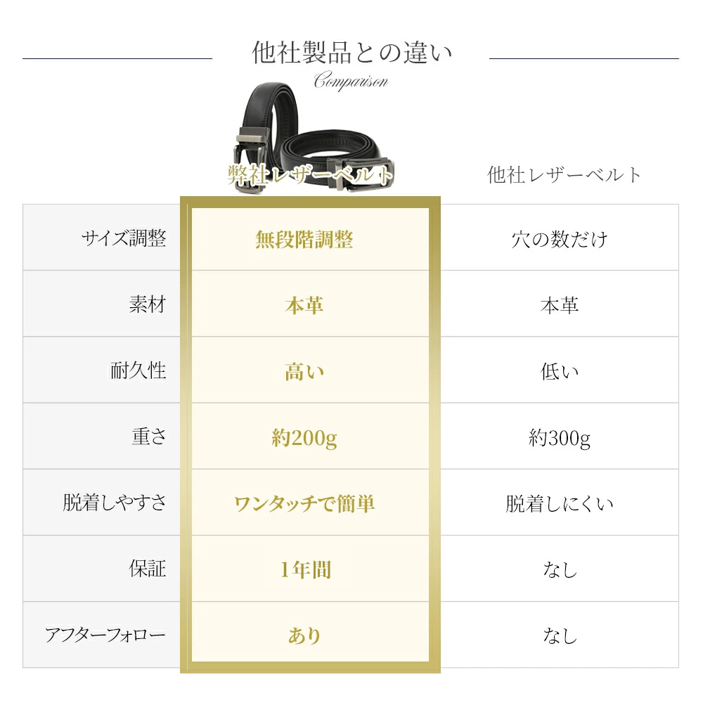 ＼1/3までクーポンで20％off／ベルト メンズ 本革 ビジネス カジュアル 革 人気 穴なし 無段階 おしゃれ 男性 スーツ 仕事 ギフト プレゼント おしゃれ |  | 26