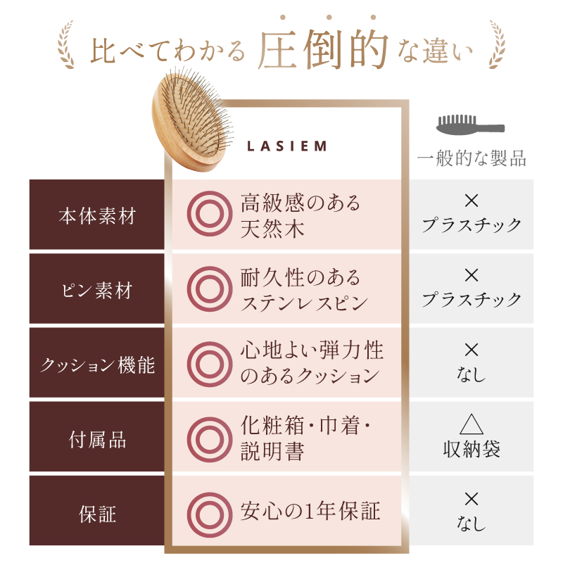 かっさ ブラシ スカルプブラシ ヘアブラシ ヘッドブラシ パドルブラシ カッサ 頭皮 美容 |  | 14