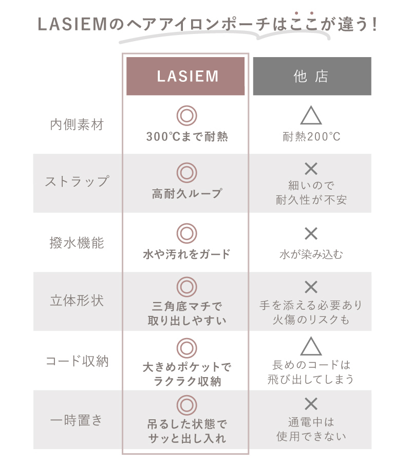 ヘアアイロン ポーチ ケース 収納 耐熱 熱いまま 旅行 持ち運び ストレートアイロン ラシエム | LASIEM | 17