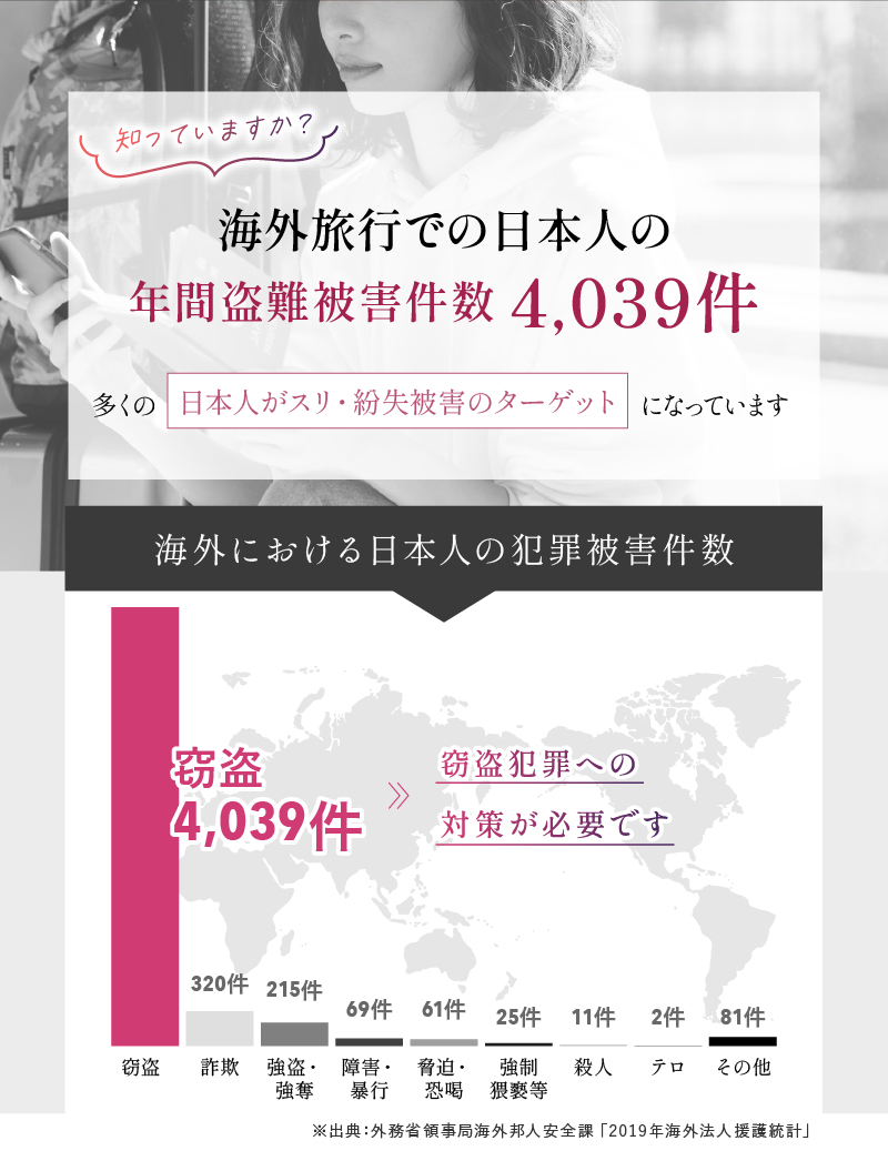 セキュリティポーチ スキミング防止 海外旅行 薄い 腹巻 貴重品 ポーチ 隠せる 防犯 ウエストポーチ 旅行 ラシエム 関連画像3
