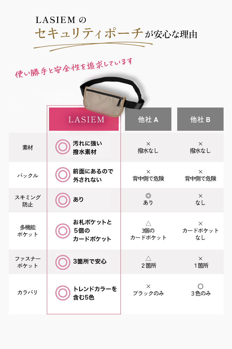 セキュリティポーチ スキミング防止 海外旅行 薄い 腹巻 貴重品 ポーチ 隠せる 防犯 ウエストポーチ 旅行 ラシエム | LASIEM | 17