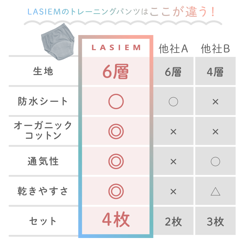 ＼1/3までクーポンで20％off／トレーニングパンツ トイトレ トレパン キッズ 保育園 幼稚園 6層 女の子 男の子 90 100 110 4枚組 ラシエム |  | 17