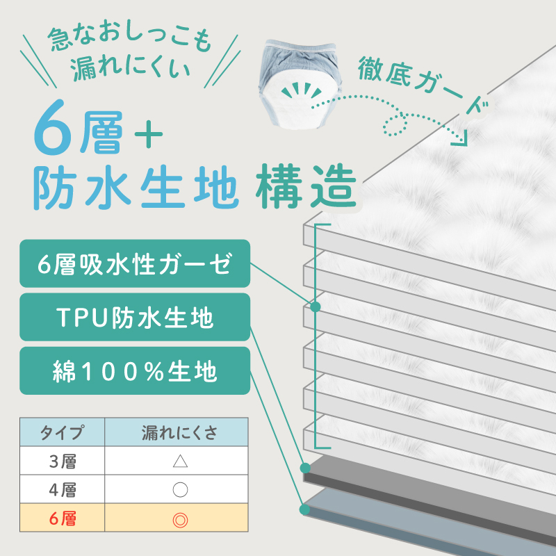 ＼1/3までクーポンで20％off／トレーニングパンツ トイトレ トレパン キッズ 保育園 幼稚園 6層 女の子 男の子 90 100 110 4枚組 ラシエム |  | 10